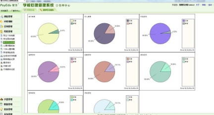 心理大数据分析4