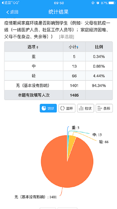 C:\Users\pc\Desktop\当前工作\2020.57以后报道\心理报道\IMG_6189.PNG